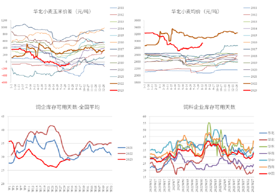 【中粮视点】玉米：抗跌性