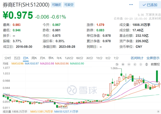资本市场重磅利好落地，券商行情罕见缺席？今年还有戏吗？