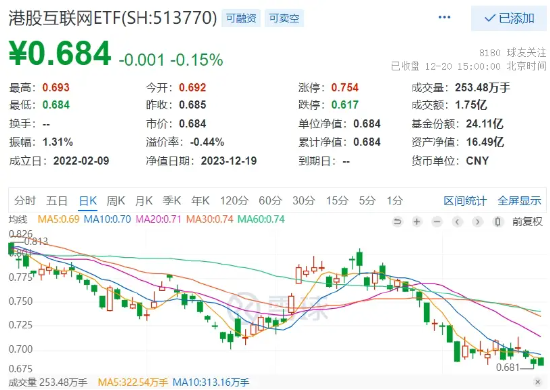 沪指退守2900点，机构：市场中期机会大于风险！“抄底”资金逢跌吸筹，医疗ETF（512170）尾盘溢价率飙升