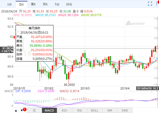 国际油价近期持续上行并创出三年多来的新高