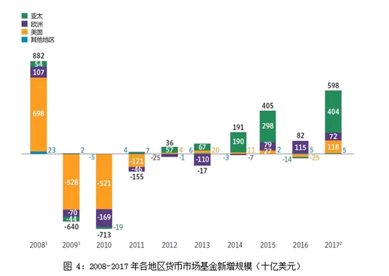 GDP能代表资本市场吗_资本市场