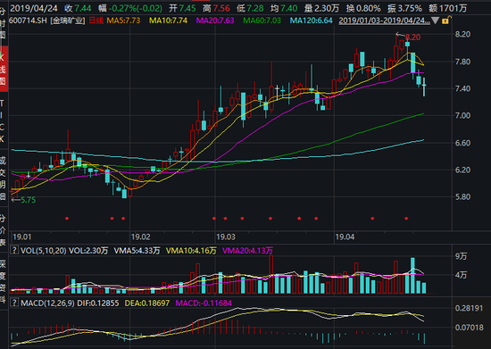 ͼƬ��Դ��wind��Ѷ