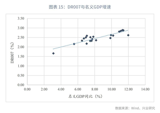 确保gdp指标_从就业角度看为什么要保GDP增速处于适当水平