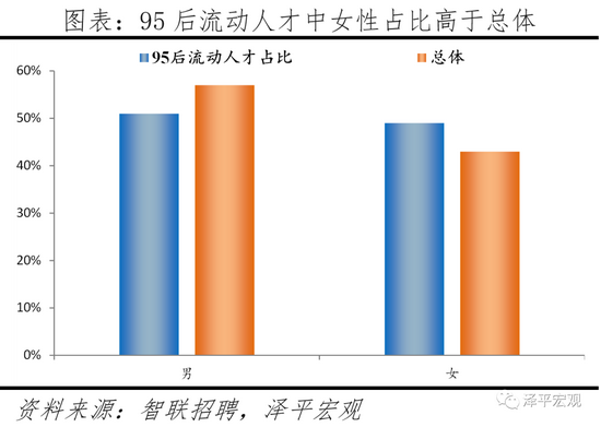 2021年生男女的清宫图,生男生女预测表 2021 中国城市95后人才吸引力排名202195后人才去哪了