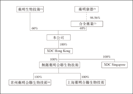 来源:招股书