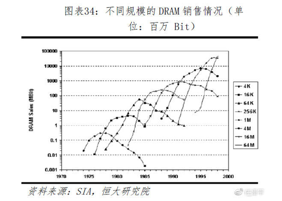 任泽平解读全球半导体产业转移:中国该如何抓