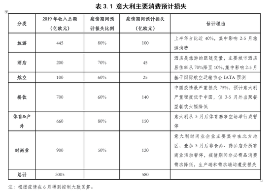 疫情期间的旅游业GDP_疫情期间图片(2)