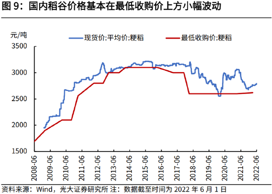 高瑞东:全球粮价高涨,国内通胀能否稳住?