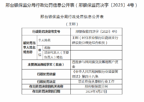 两名员工遭终身禁业，支行行长收两张罚单！ 农业银行巨鹿县支行员工行为管理不到位被处罚