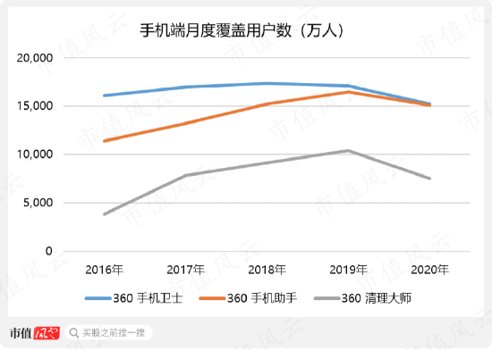 舌尖上的赵董秘，刀尖上的周鸿祎，隐入烟尘的百亿前妻，吹票无下限的吕首席，三六零，韩山童，ChatGPT