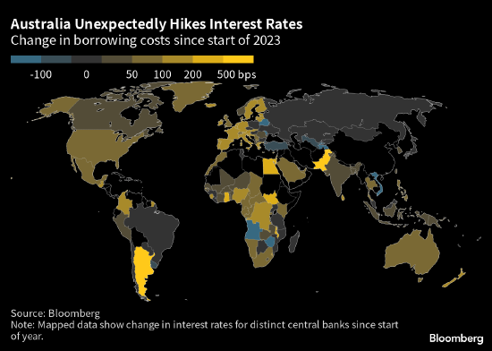 澳大利亚央行意外恢复加息 并暗示可能需要进一步收紧政策