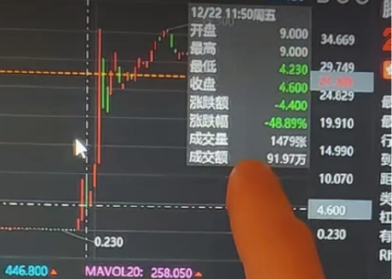 消息走漏提前做空腾讯爆赚30倍？逐帧分析还原真相