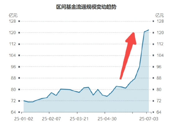 强势突破!百亿银行ETF(512800)飙升逾2%,再刷新高!10股齐创历史,机构建议以牛市思维看待银行 第4张 强势突破!百亿银行ETF(512800)飙升逾2%,再刷新高!10股齐创历史,机构建议以牛市思维看待银行 第4张