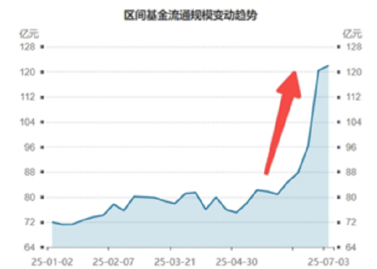 稳定币继续火爆,高“跨境支付”含量159851摸高近4%!银行强势突破前高,机构提示牛市思维参与银行 第6张 稳定币继续火爆,高“跨境支付”含量159851摸高近4%!银行强势突破前高,机构提示牛市思维参与银行 第6张