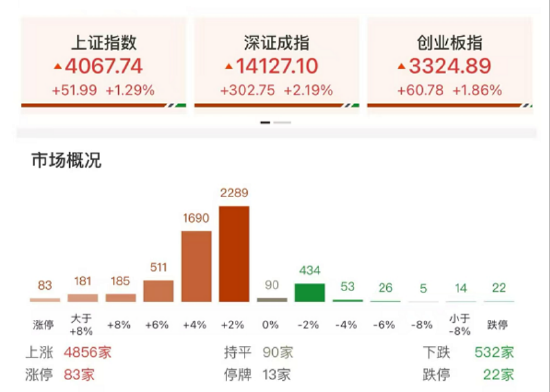 ETF日报：黄金遭受40年以来最大回撤，但长期的配置逻辑没有发生重大改变