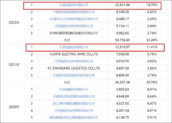 鑫宏业11亿可转债补流背后:暴露“迪链”冰山一角?现金流恶化利润在变薄