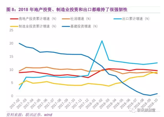 2019下半年经济走势_...基本面底部预计2019年下半年呈现