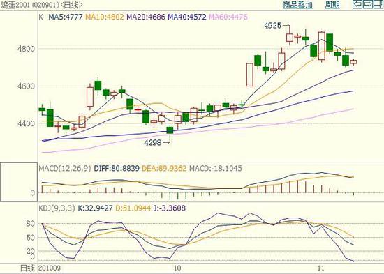 「v98彩票贴吧」收评:沪指跌1.37%失守2700点 周线六连阳
