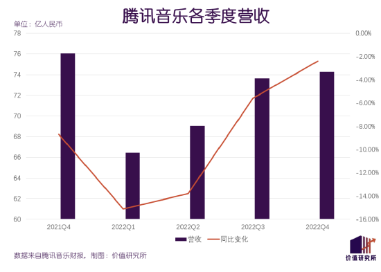 腾讯音乐左右为难