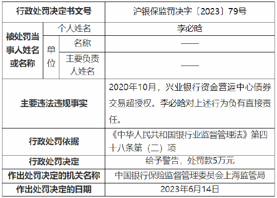 涉十项违法违规行为 兴业银行资金营运中心被罚400万元