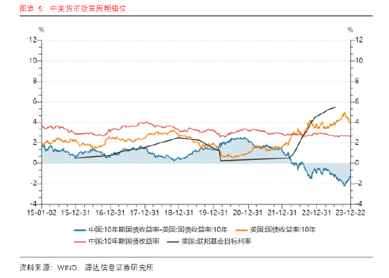 源达2024年年度投资策略:曙光,复苏,前行