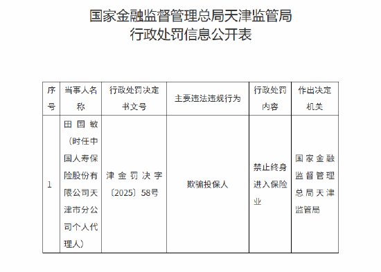 带 “子萌” 的名字:测算塔罗占卜www.jixiangqiming.vip：-中国人寿天津市分公司一代理人因欺骗投保人被终身禁业