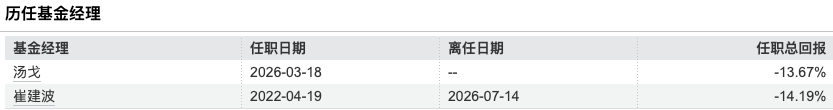 首批“0盈利比”基金出炉,方正富邦鑫益上榜:一年定开锁住100%个人投资者,净值跌去6%