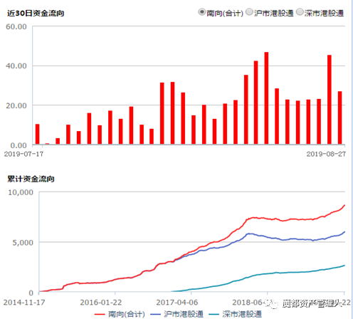数据来源:wind,华安基金
