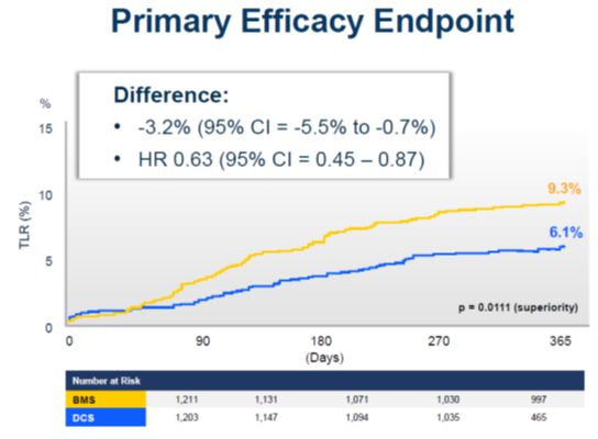 TCT30年,蓝帆医疗旗下柏盛国际最新循证医学