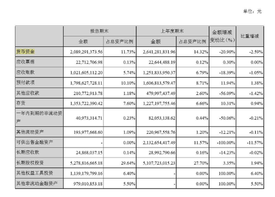 华谊兄弟的2019年度半年报截图