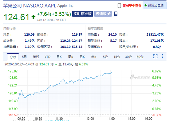 苹果股价大跌原因分析 a270-kakmcxe2859584.png