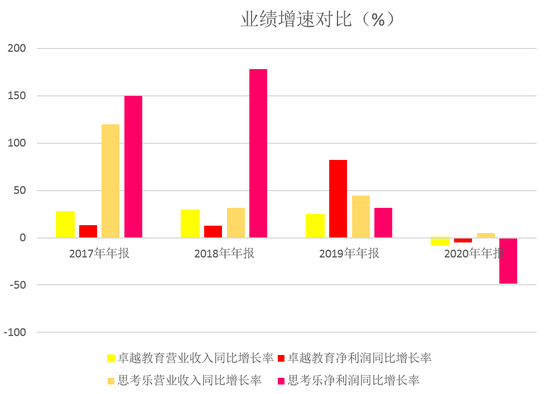 财报整理