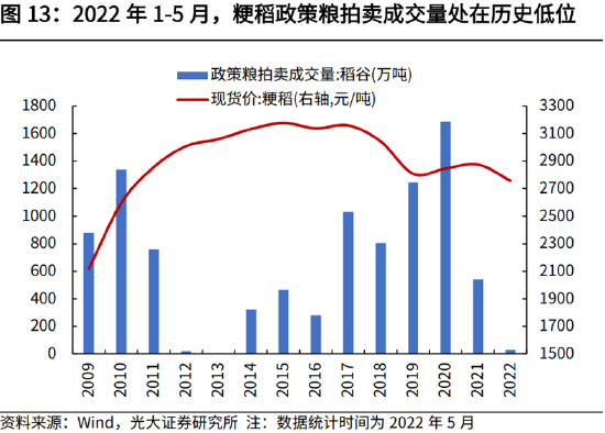 高瑞东:全球粮价高涨,国内通胀能否稳住?