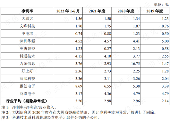 半导体行业“贩夫走卒”？中电港：不性感，又不可或缺