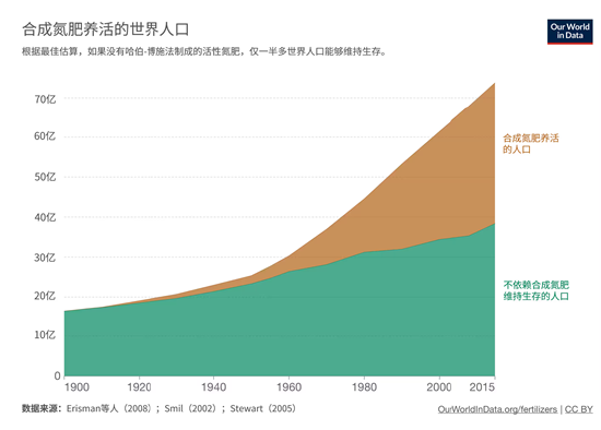 图源:世界经济论坛官网