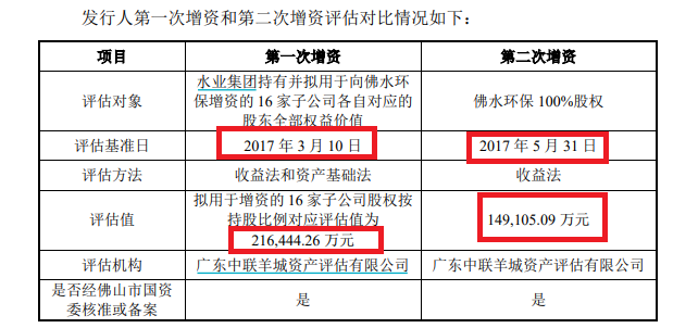 来源:招股书