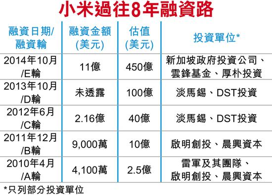 新经济股接力 推利IPO气氛