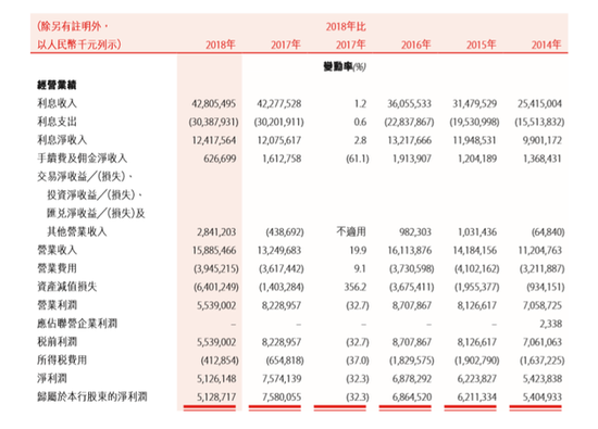 年报截图