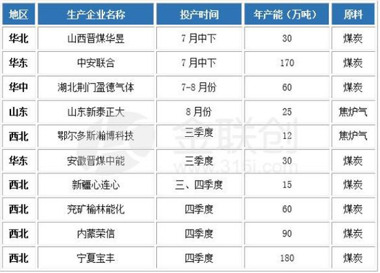 数据来源:金联创