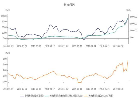 「帝苑彩平台」5大寿险企业半年保费增速降3个百分点