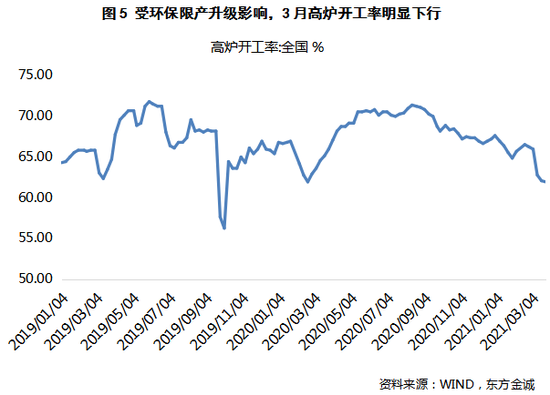 东方金诚未来gdp_东方金诚 一季度经济大幅反弹符合预期 增长结构明显改善