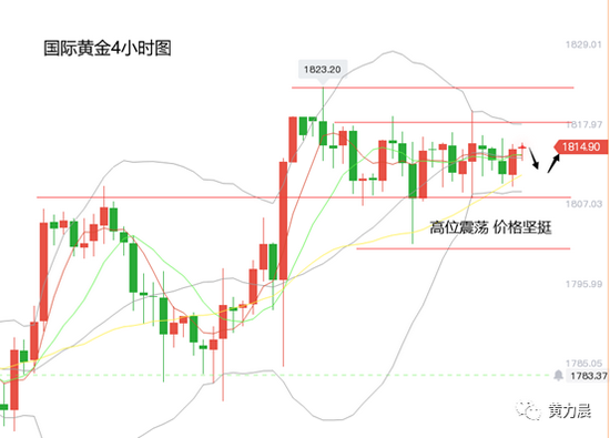 黄力晨:市场静候非农数据 黄金价格保持坚挺