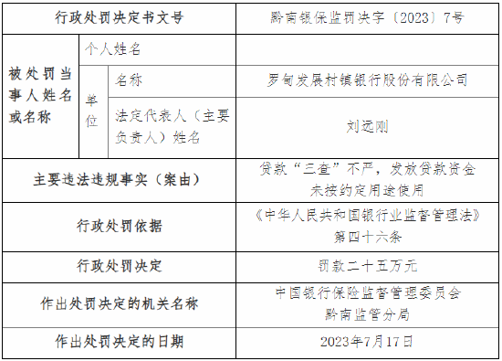 贷款“三查”不严 罗甸发展村镇银行被罚25万元