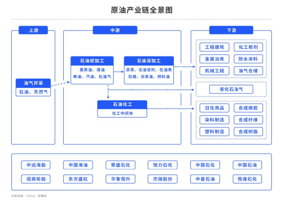 国际原油价格波动国际局势波橘云诡，原油走势何时明晰？,第5张