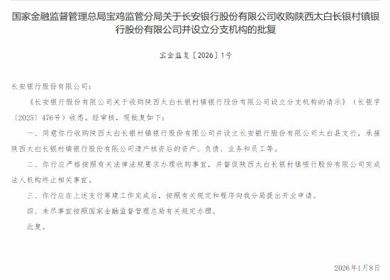 长安银行获批收购陕西太白长银村镇银行并设立分支机构