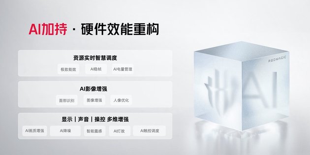 ħ9S Pro Ƶ8Gen3  | ׿ħϷ16 Pro µ羺컨