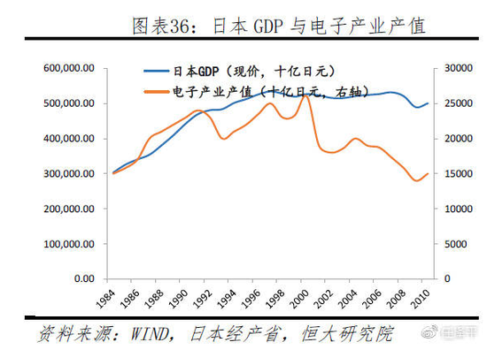 任泽平解读全球半导体产业转移:中国该如何抓