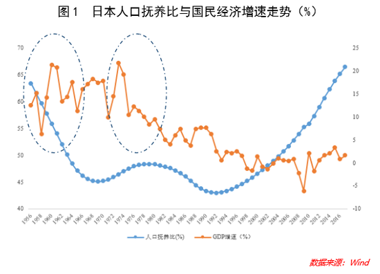 日本gdp增速_涨跌不一 日本GDP增速令日股涨逾1