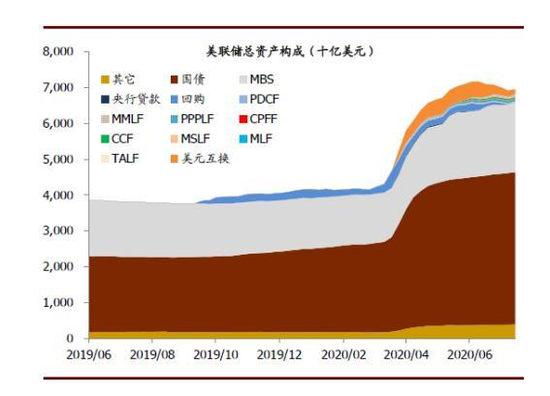 资料来源:Haver Analytics, 中金公司研究部