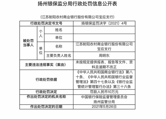江苏射阳农商行宝应支行被罚10万:未按规定提供报表、报告等文件